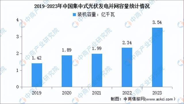 九游体育：2024年中国光伏组件产业链图谱研究分析（附产业链全景图）(图14)