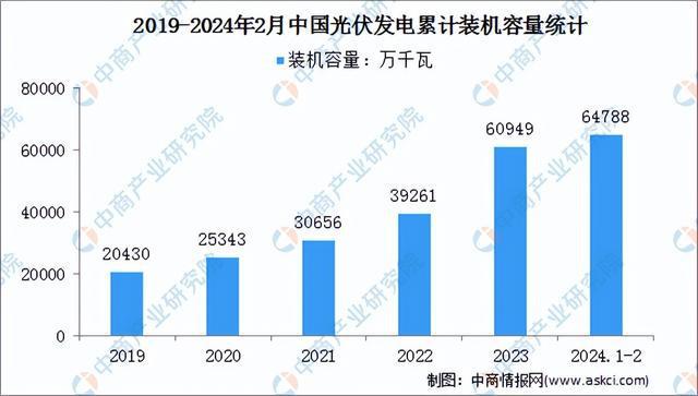 九游体育：2024年中国光伏组件产业链图谱研究分析（附产业链全景图）(图12)