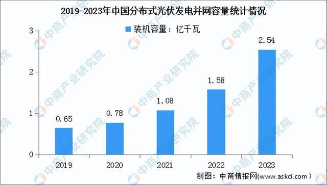 九游体育：2024年中国光伏组件产业链图谱研究分析（附产业链全景图）(图13)