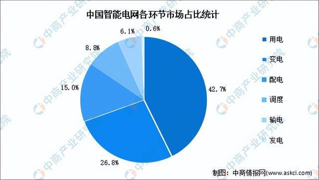 九游体育：2024年中国光伏组件产业链图谱研究分析（附产业链全景图）(图15)