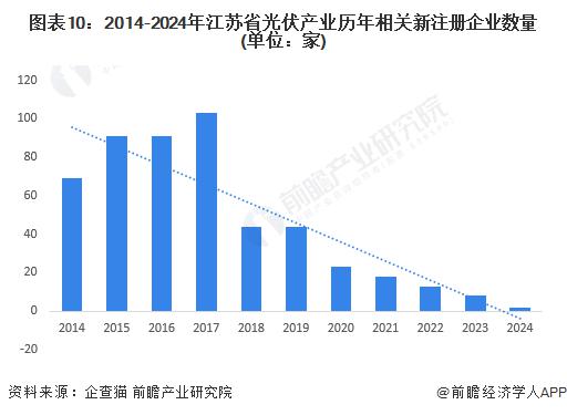 光伏全面入市！5省2024年光伏上网电价政策一览 title=