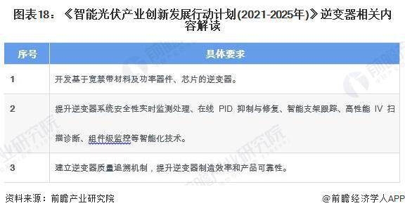 重磅！2024年中国光伏逆变器行业政策汇总及解读（全）政策鼓励光伏逆变器行业发展与创新(图2)