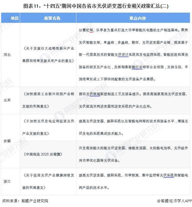 重磅！2024年中国光伏逆变器行业政策汇总及解读（全）政策鼓励光伏逆变器行业发展与创新(图5)