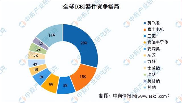 2024年中国光伏逆变器产业链图谱研究分析（附产业链全景图）(图3)