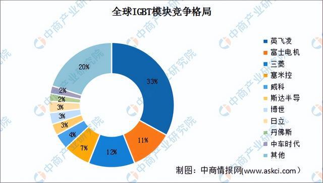 2024年中国光伏逆变器产业链图谱研究分析（附产业链全景图）(图4)