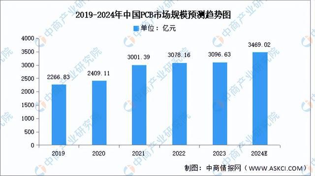 2024年中国光伏逆变器产业链图谱研究分析（附产业链全景图）(图5)