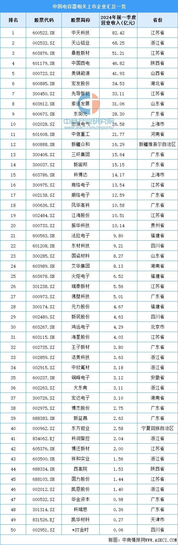 2024年中国光伏逆变器产业链图谱研究分析（附产业链全景图）(图8)