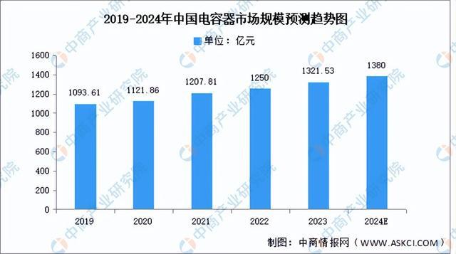 2024年中国光伏逆变器产业链图谱研究分析（附产业链全景图）(图7)