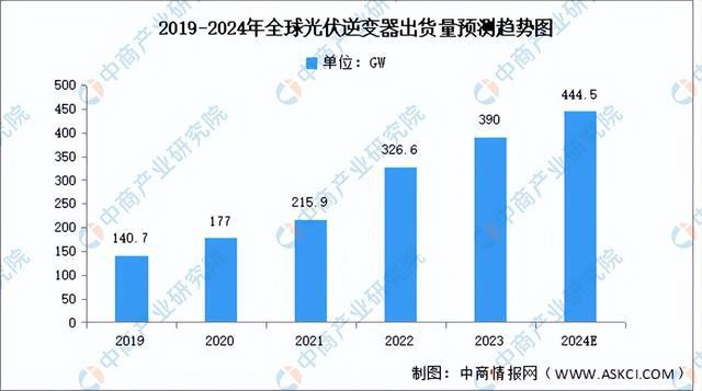 2024年中国光伏逆变器产业链图谱研究分析（附产业链全景图）(图9)