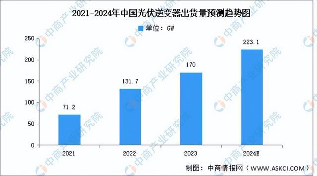 2024年中国光伏逆变器产业链图谱研究分析（附产业链全景图）(图10)