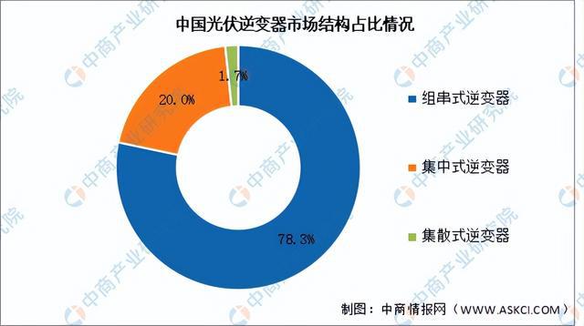 2024年中国光伏逆变器产业链图谱研究分析（附产业链全景图）(图11)