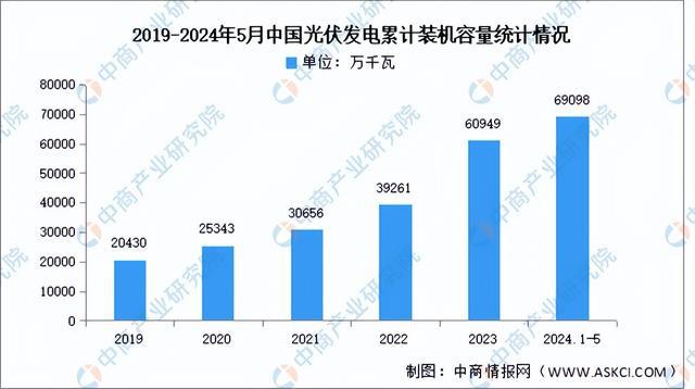 2024年中国光伏逆变器产业链图谱研究分析（附产业链全景图）(图14)