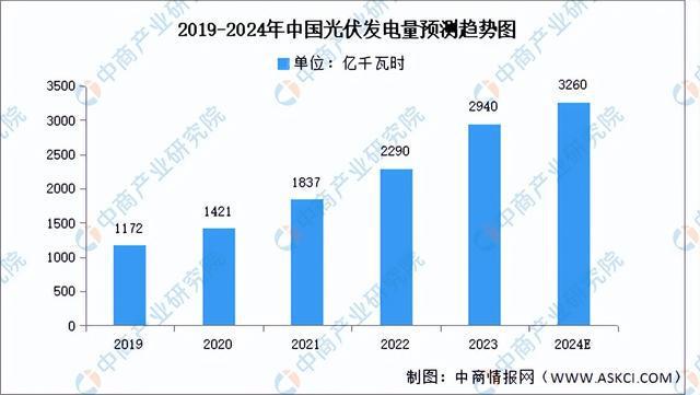 2024年中国光伏逆变器产业链图谱研究分析（附产业链全景图）(图15)