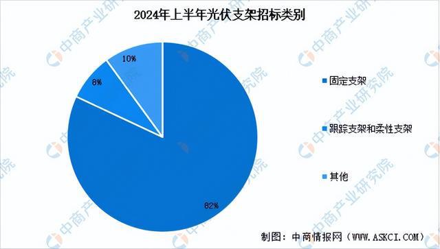 2024年中国分布式光伏产业链图谱研究分析（附产业链全景图）(图4)