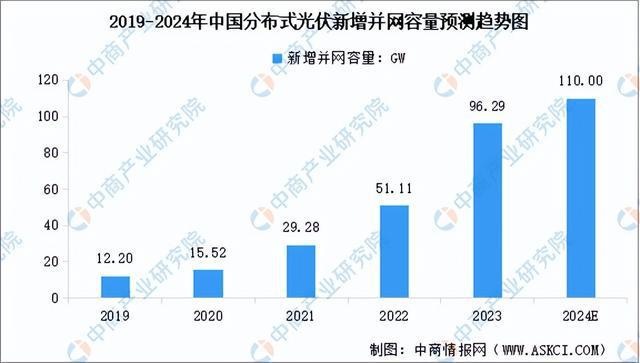 2024年中国分布式光伏产业链图谱研究分析（附产业链全景图）(图8)