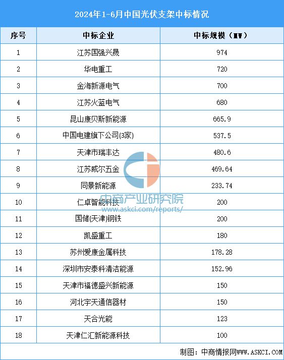 2024年中国分布式光伏产业链图谱研究分析（附产业链全景图）(图5)