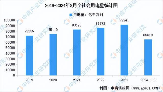 2024年中国分布式光伏产业链图谱研究分析（附产业链全景图）(图13)