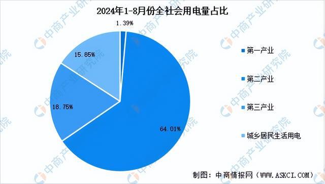 2024年中国分布式光伏产业链图谱研究分析（附产业链全景图）(图14)