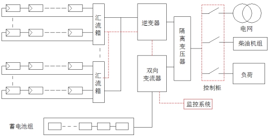 光伏行业发展现状如何？一文读懂光伏行业发展社会背景、经济环境及技术环境 title=