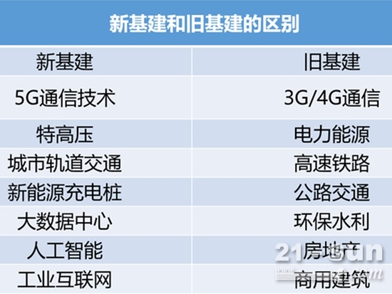 新能源产业包括哪些 title=