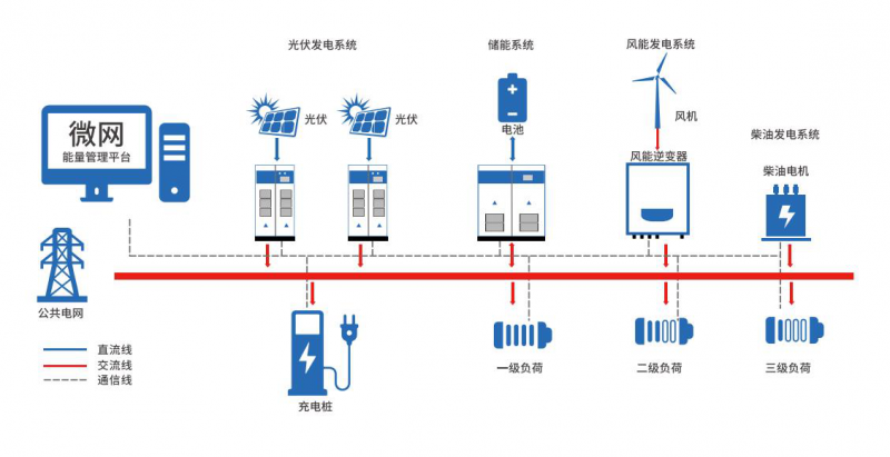 九游体育：2024-2028年全球光伏产业投资规划及前景预测报告 title=