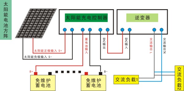 光伏发电的原理是什么？ title=