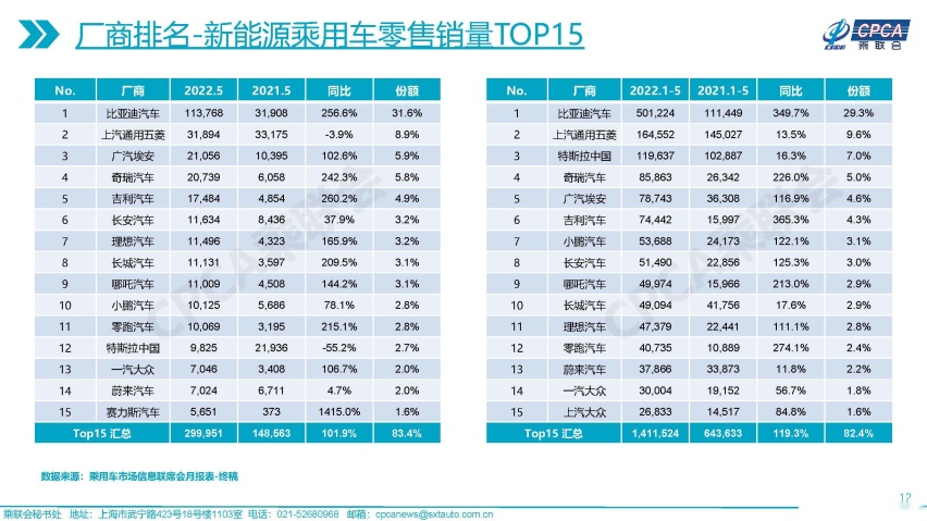 2024年新能源市场再次洗牌特斯拉退居第二大众或成销冠？ title=