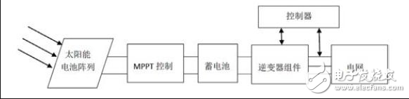 光伏发电的基本原理_光伏发电高压并网原理_电路图(图2)