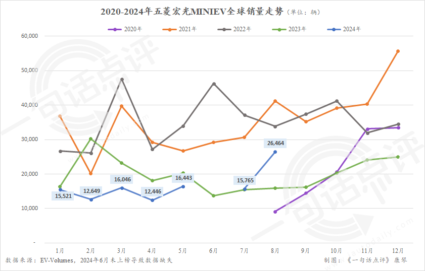 九游官网入口：中国新能源车占全球7成份额丨一句话点评(图4)