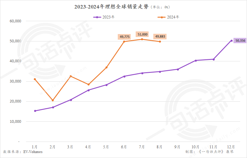 九游官网入口：中国新能源车占全球7成份额丨一句话点评(图7)