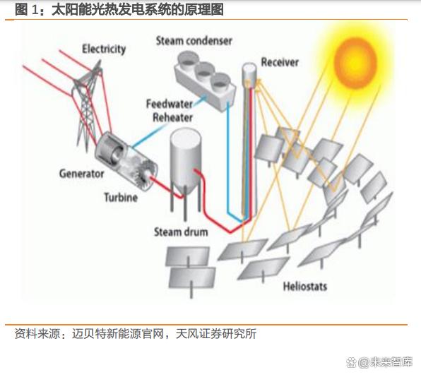 九游体育：光伏发电系统基本原理 title=