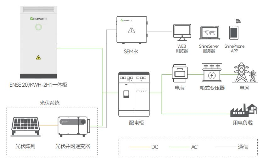 光伏+储能系统的四种应用场景介绍(图3)