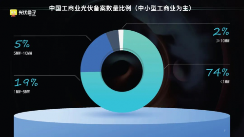 九游体育：工商业光伏有哪些痛点待解？固德威低噪音逆变器新品即刻来袭！(图2)