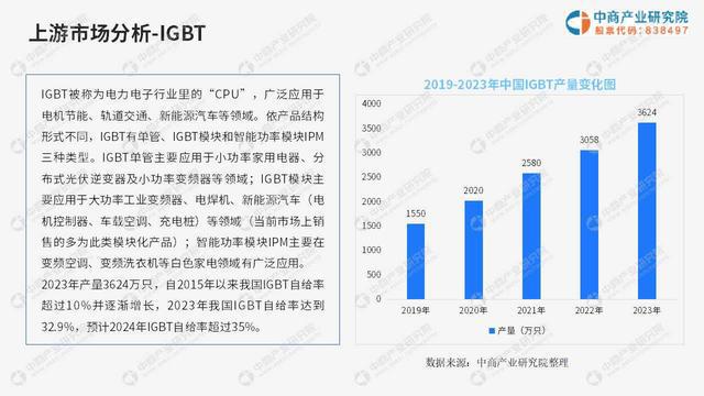 九游官网入口：中商产业研究院：《2024中国光伏逆变器行业市场前景及投资研究报告》发布(图5)