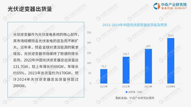 九游官网入口：中商产业研究院：《2024中国光伏逆变器行业市场前景及投资研究报告》发布(图3)