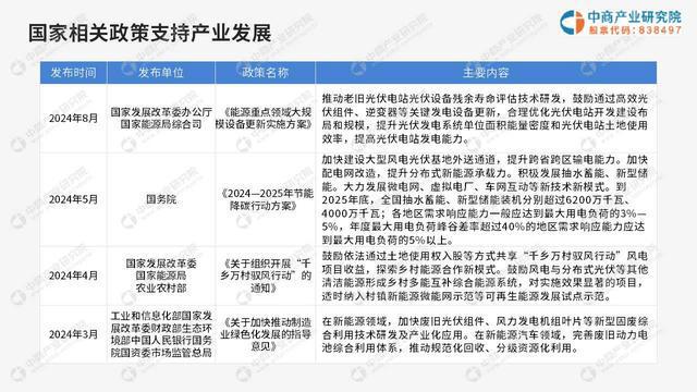 九游官网入口：中商产业研究院：《2024中国光伏逆变器行业市场前景及投资研究报告》发布(图2)