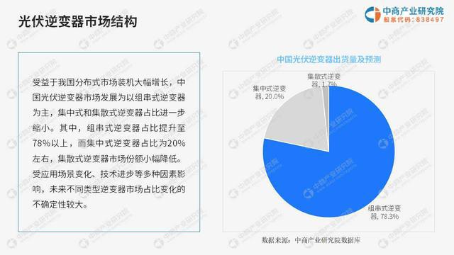 九游官网入口：中商产业研究院：《2024中国光伏逆变器行业市场前景及投资研究报告》发布(图4)