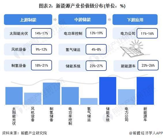 九游app：独家！2024年江西省新能源产业链全景图谱(附产业政策、链现状图谱、资源空间布局、发展规划)(图2)