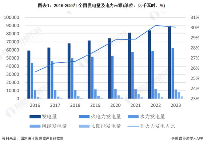 九游app：独家！2024年江西省新能源产业链全景图谱(附产业政策、链现状图谱、资源空间布局、发展规划) title=