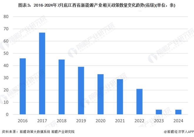 九游app：独家！2024年江西省新能源产业链全景图谱(附产业政策、链现状图谱、资源空间布局、发展规划)(图3)