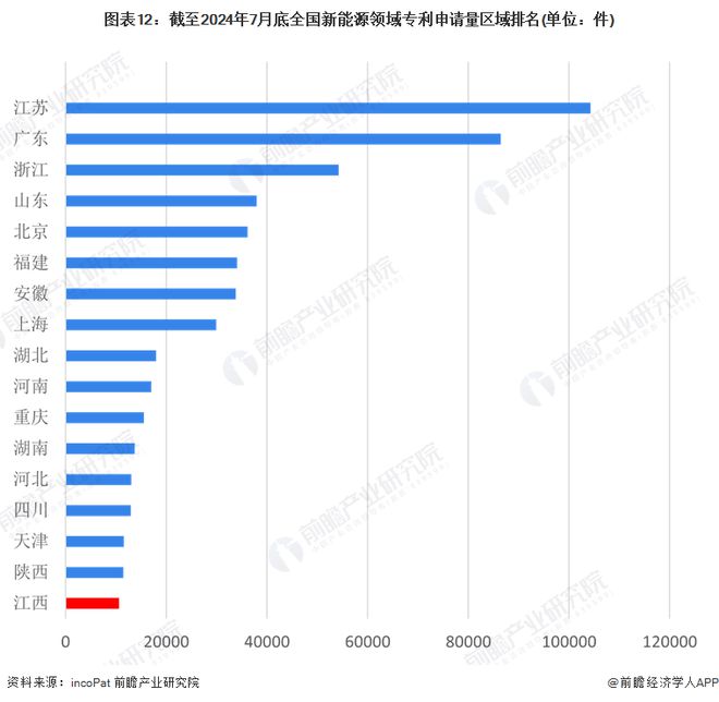 九游app：独家！2024年江西省新能源产业链全景图谱(附产业政策、链现状图谱、资源空间布局、发展规划)(图12)