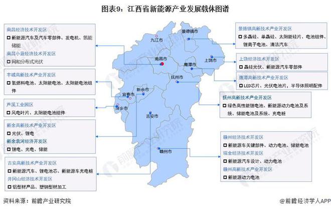 九游app：独家！2024年江西省新能源产业链全景图谱(附产业政策、链现状图谱、资源空间布局、发展规划)(图9)