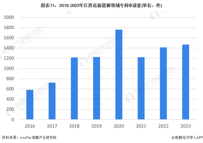 九游app：独家！2024年江西省新能源产业链全景图谱(附产业政策、链现状图谱、资源空间布局、发展规划)(图11)