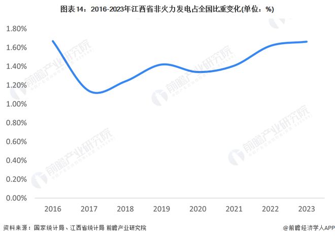 九游app：独家！2024年江西省新能源产业链全景图谱(附产业政策、链现状图谱、资源空间布局、发展规划)(图14)