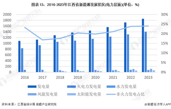 九游app：独家！2024年江西省新能源产业链全景图谱(附产业政策、链现状图谱、资源空间布局、发展规划)(图13)