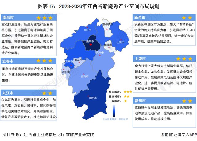 九游app：独家！2024年江西省新能源产业链全景图谱(附产业政策、链现状图谱、资源空间布局、发展规划)(图17)