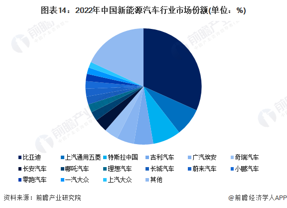 2024年新能源行业发展趋势前景分析预测 title=