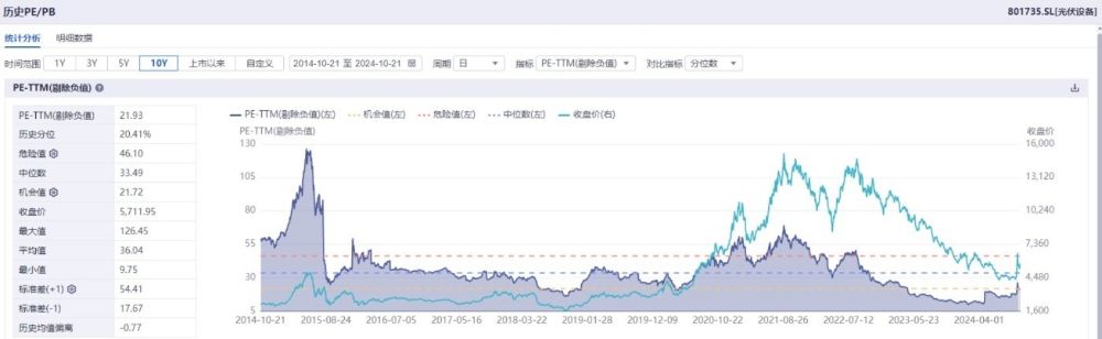 行业风口丨光伏业协会“参考价”有望限制无序竞争机构称行业或已处于价格底部 title=