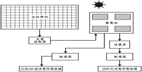 九游app：光伏电站的工作原理和作用 title=