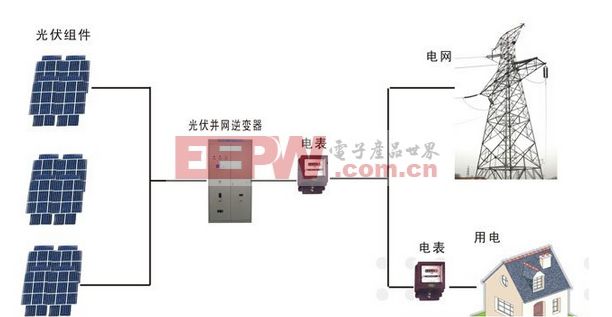 光伏逆变器工作原理(图3)